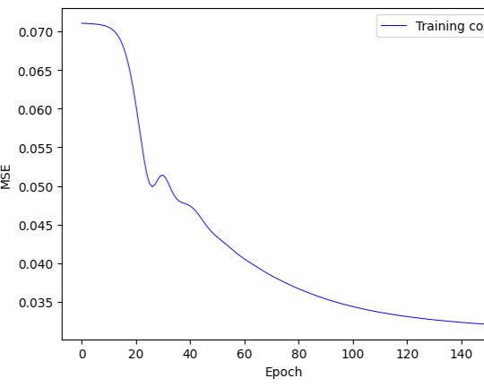 Recommendation: Matrix Factorization and Deep-Learning
